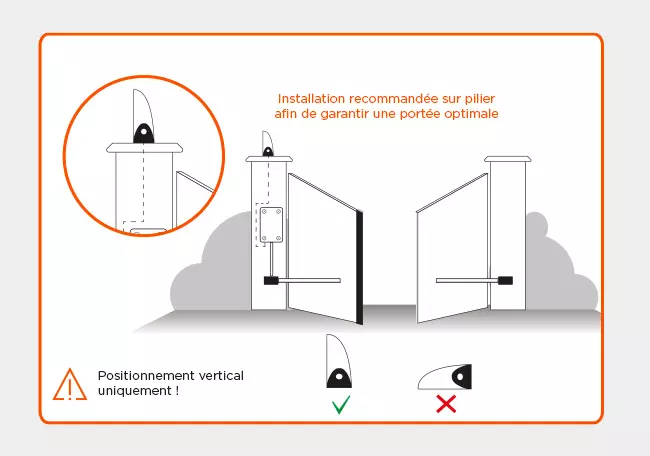 Schéma d'installation vertical ou horizontal de votre feu clignotant FlashGate LED orange