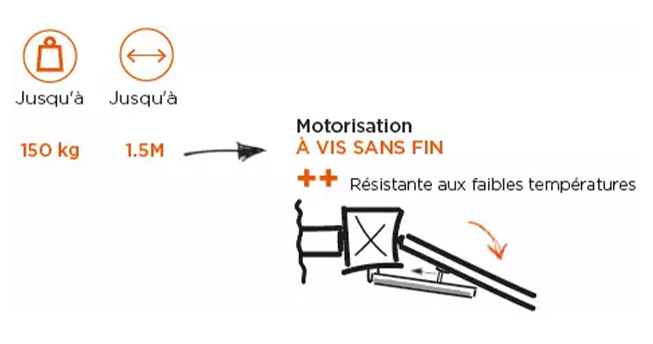 motorisation portail à vis sans fin