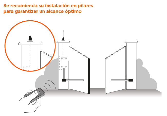 Instalación de antenas de pórtico