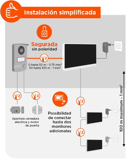 Instalación fácil y segura del videoteléfono