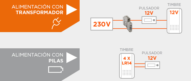 Conexión del timbre con cable MecaBell 3248 