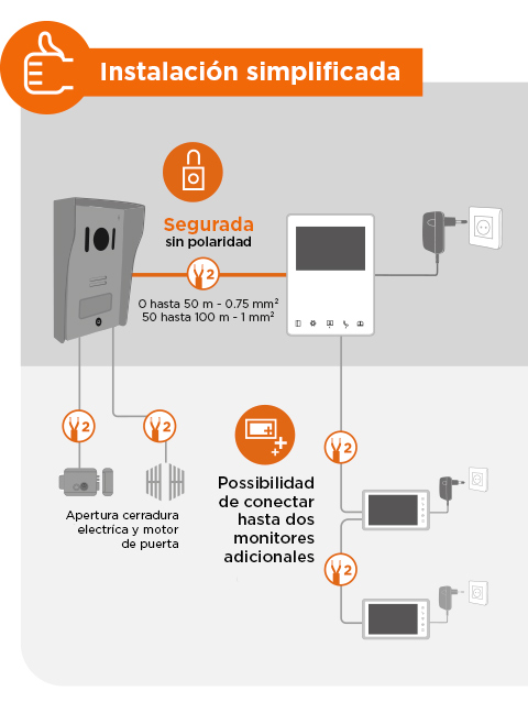 conexión para videoportero visiokit 4.3 sin polaridad