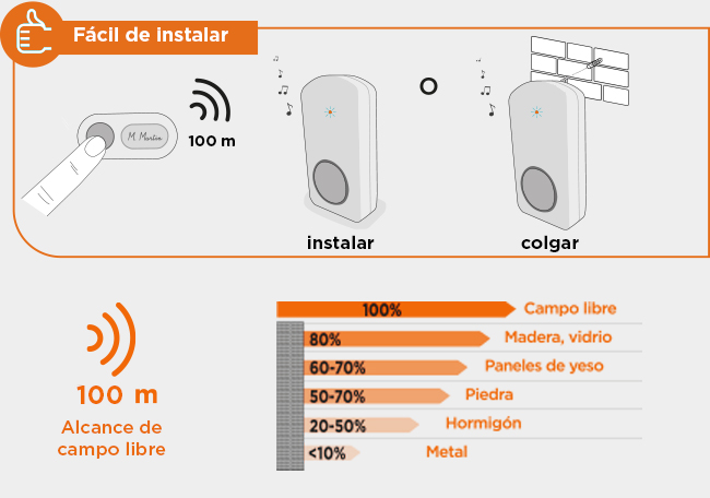 Fácil instalación del timbre inalámbrico, con un alcance de 100 metros, para montaje en pared o de pie. OneBell 100 es un timbre económico que no requiere grandes obras.