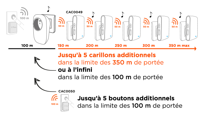 Le carillon sans fil sans pile enfichable avec prise intégrée EcoBell 100 Plug est résistant aux hautes intempéries