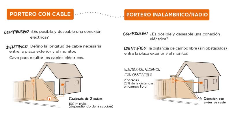 Fácil conexión de videoportero