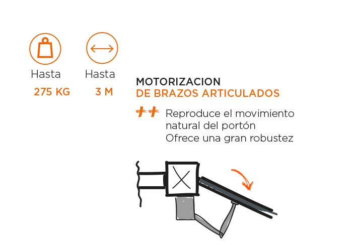 Motorización de portón con brazos articulados