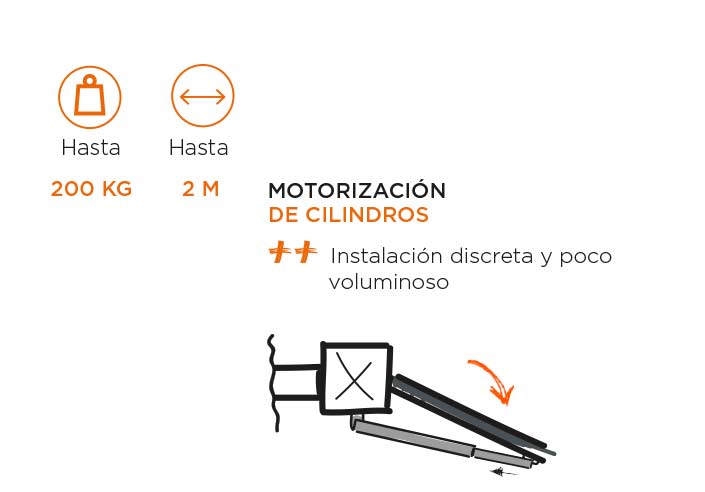 Motorización de portón con cilindros
