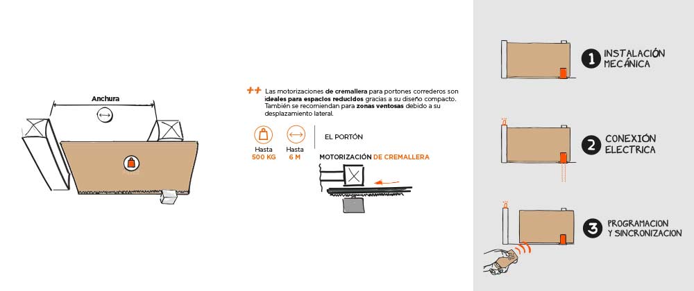 Explicación de la motorización con cremallera.