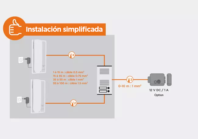 Instalación simplificada del intercomunicador con cable Audiokit Duo