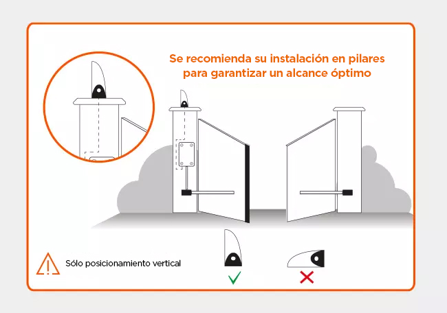 Esquema de instalación vertical u horizontal de tu luz intermitente FlashGate LED naranja