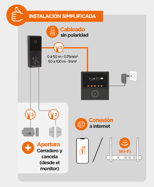 Esquema de instalación del videoportero