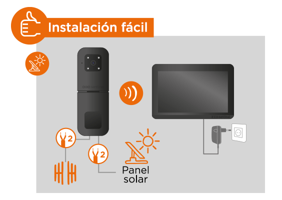 Instalación del videoportero y del panel solar