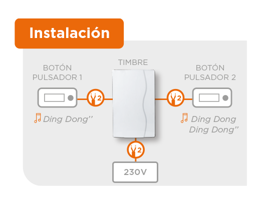 esquema de instalación del timbre MecaBell DUO