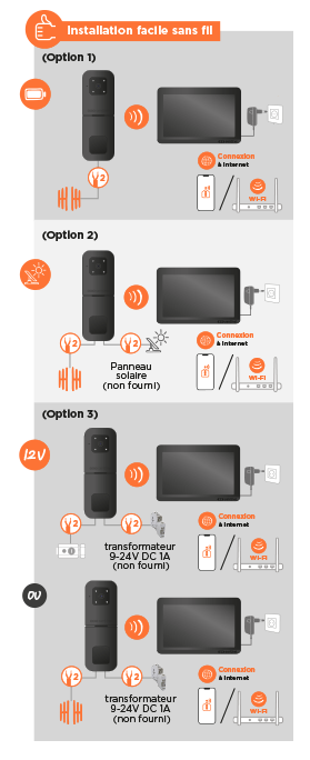 Schéma d'installation du visiophone connecté HeyView Smart Air