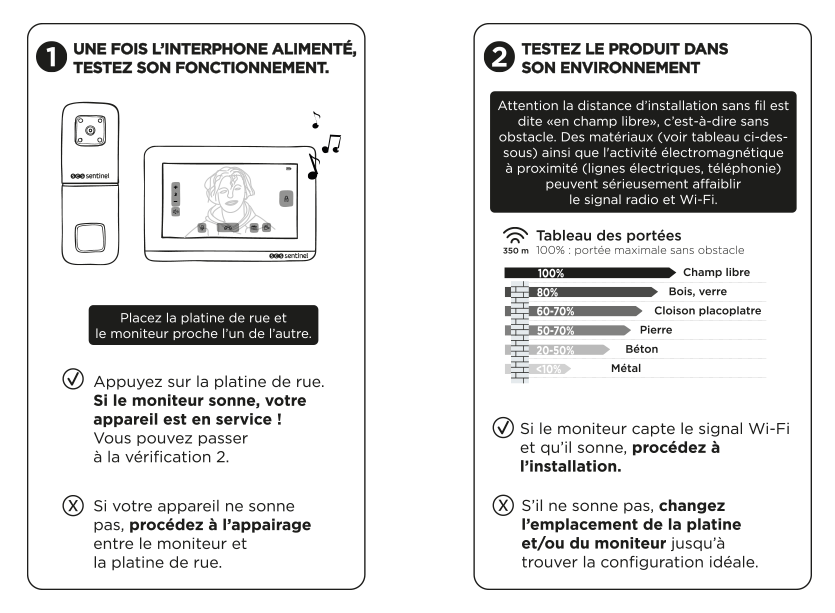 Testez votre produit 