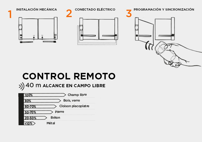 instalación rápida y sencilla del motor cilíndrico SimplyOpen 1