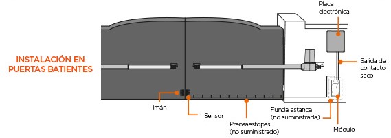 Instalacion del modulo receptor conectado WifiGate