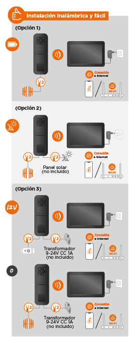 Esquema de instalación del videoportero conectado HeyView Smart Air