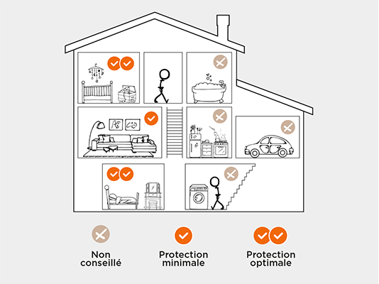 Installation au plafond du détecteur de fumée SmokeAlarm 10Y avec autonomie 10 ans