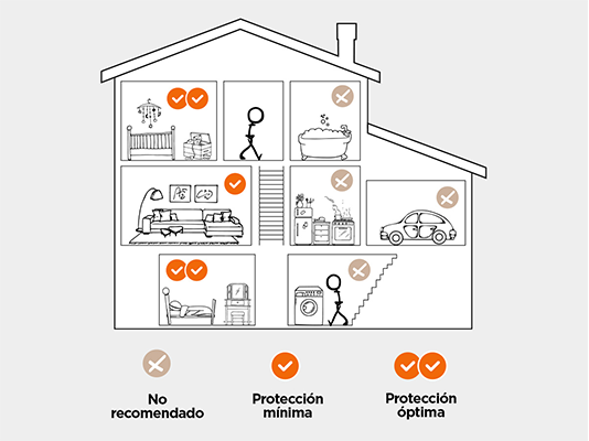 Instalación del detector de humo SmokeAlarm 3Y en las habitaciones de la casa.