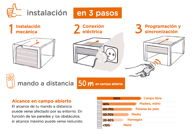 Los 3 pasos para instalar el CarGate 800 TRIO conectado.