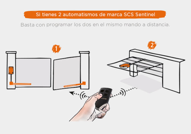 Tienes 2 motorizaciones de portón SCS Sentinel, programa ambas en un solo mando profesional