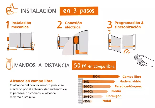Motor puerta 2 batientes OpenGate 1 COMFORT