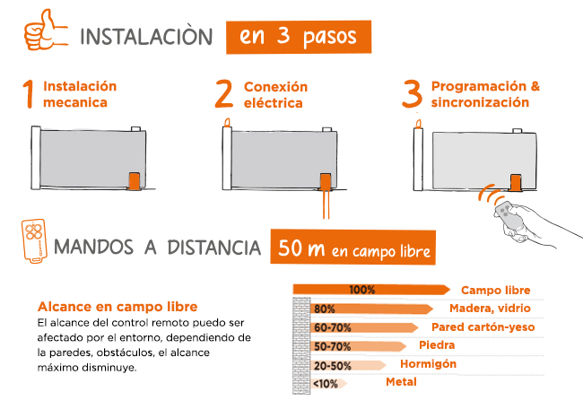 Esquema del kit de automatismo para cancelas correderas OpenGate 3