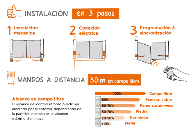 Esquema de instalación rápida y sencilla de OpenGate 2
