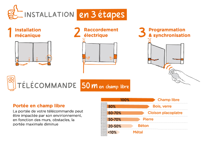 installation facile et rapide motorisation à bras articulés opengate 2