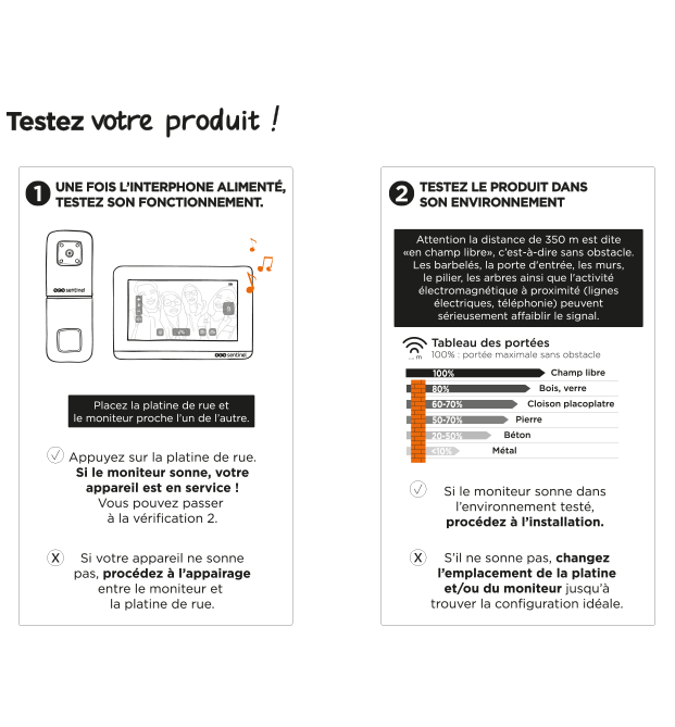 Testez votre produit 