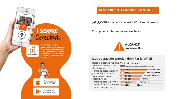 Portero inteligente con cable
