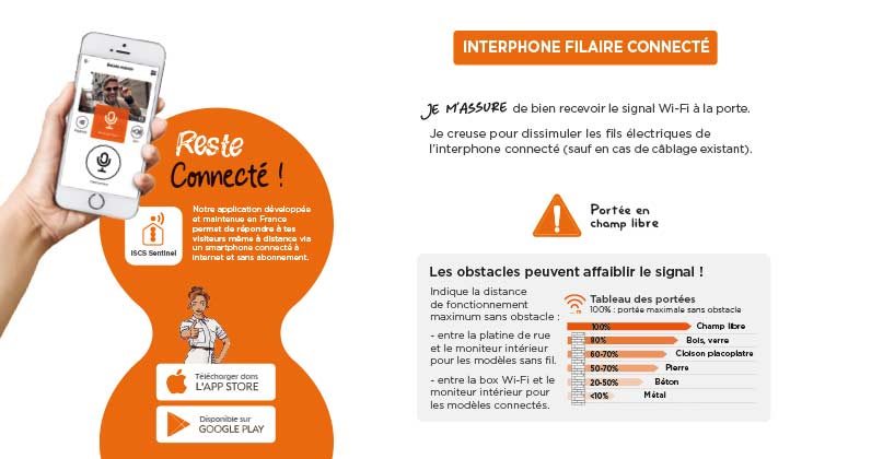 interphone filaire connecté