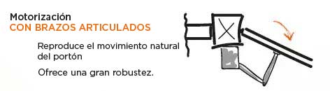 motorisation portail a bras articules