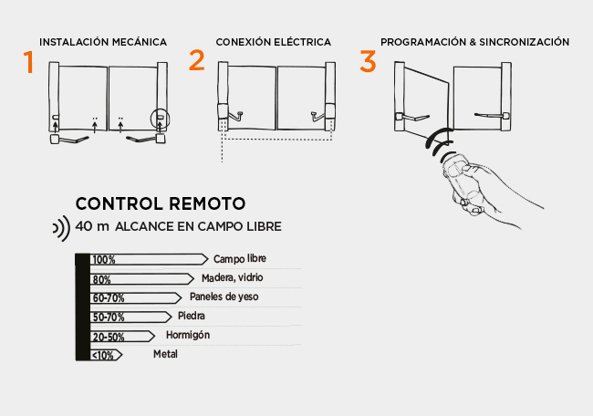 Instalación con dimensiones de montaje para el motor de brazo articulado SimplyOpen 2
