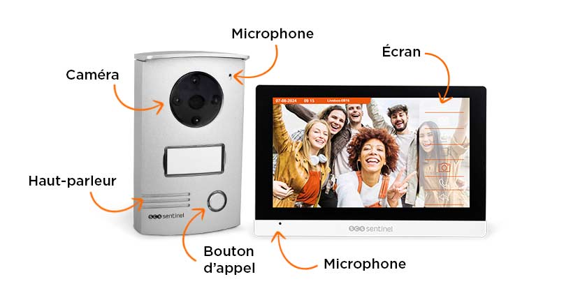 interphone video