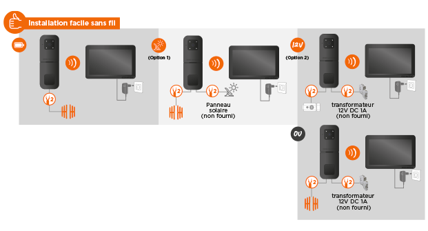installation facile sans fil de l'interphone vidéo