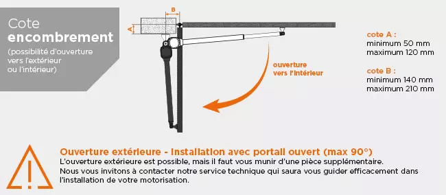  cotes d'encombrement de la motorisation portail vérins OpenGate 1 