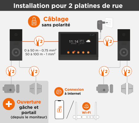installation simplifiée et sans polarité entre la platine et l'écran du visiophone 2 fils connecté  visiowifi 10.