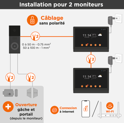 installation simplifiée et sans polarité entre la platine et l'écran du visiophone 2 fils connecté  visiowifi 10.