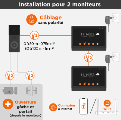 installation simplifiée et sans polarité entre la platine et l'écran du visiophone 2 fils connecté  visiowifi 10.