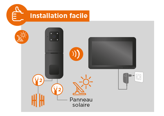 installation de l'interphone vidéo et du panneau solaire