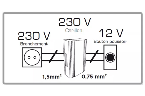 sonnette filaire 12V pour maison avec tranaformateur intégré