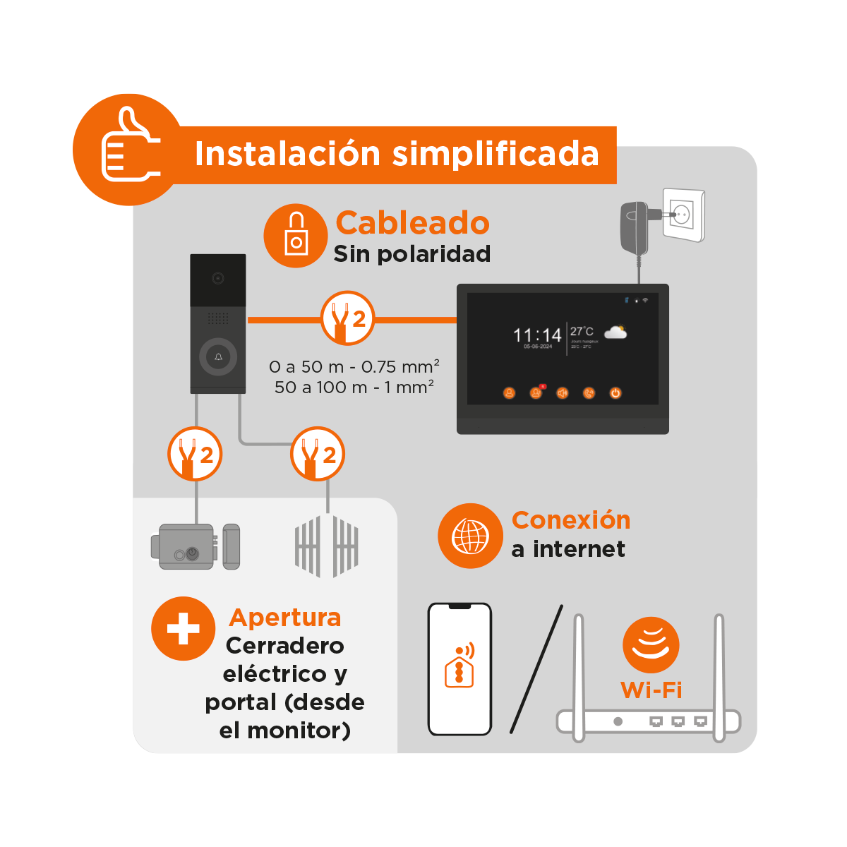 installation simplifiée et sans polarité entre la platine et l'écran du visiophone 2 fils connecté  visiowifi 10.