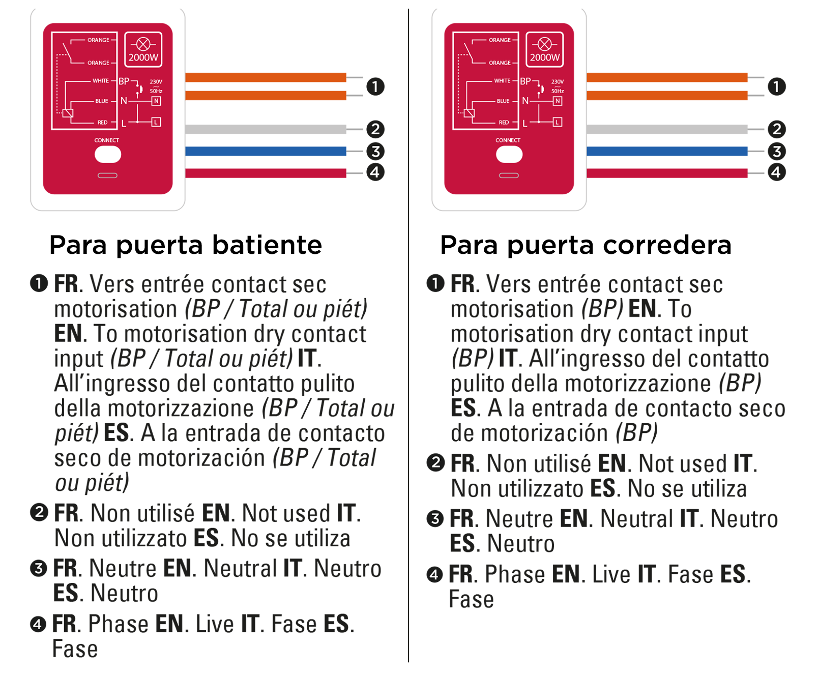 Esquema de instalación para el módulo Yokis