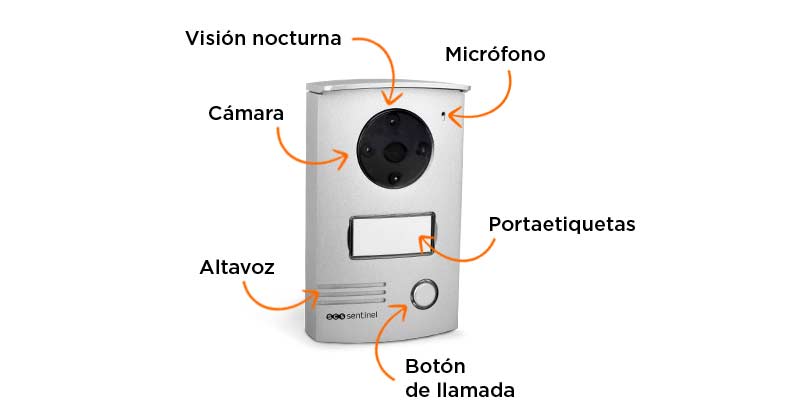Estacion de puerta