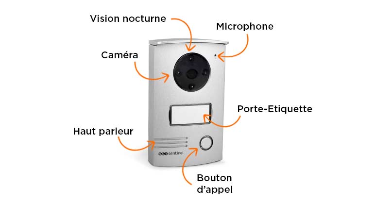 platine de rue interphone