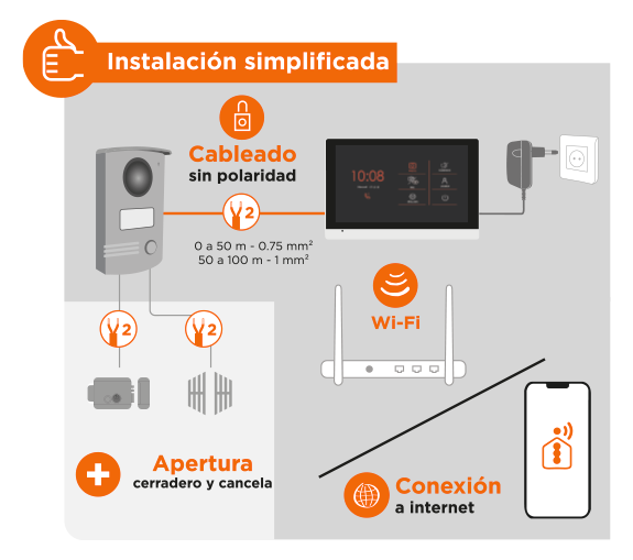 Instalación rápida, sencilla y sin polaridad del videoteléfono con cable VisioDoor Wi-Fi