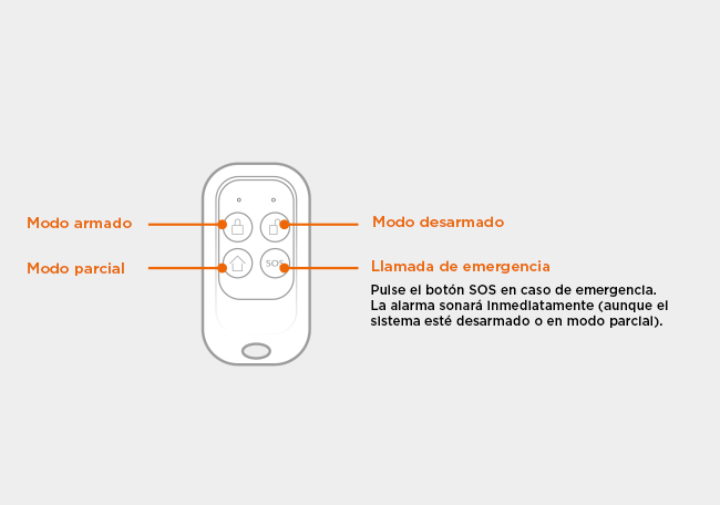 Pide el mando a distancia compatible con el kit de alarma para casa conectada KitAlarm