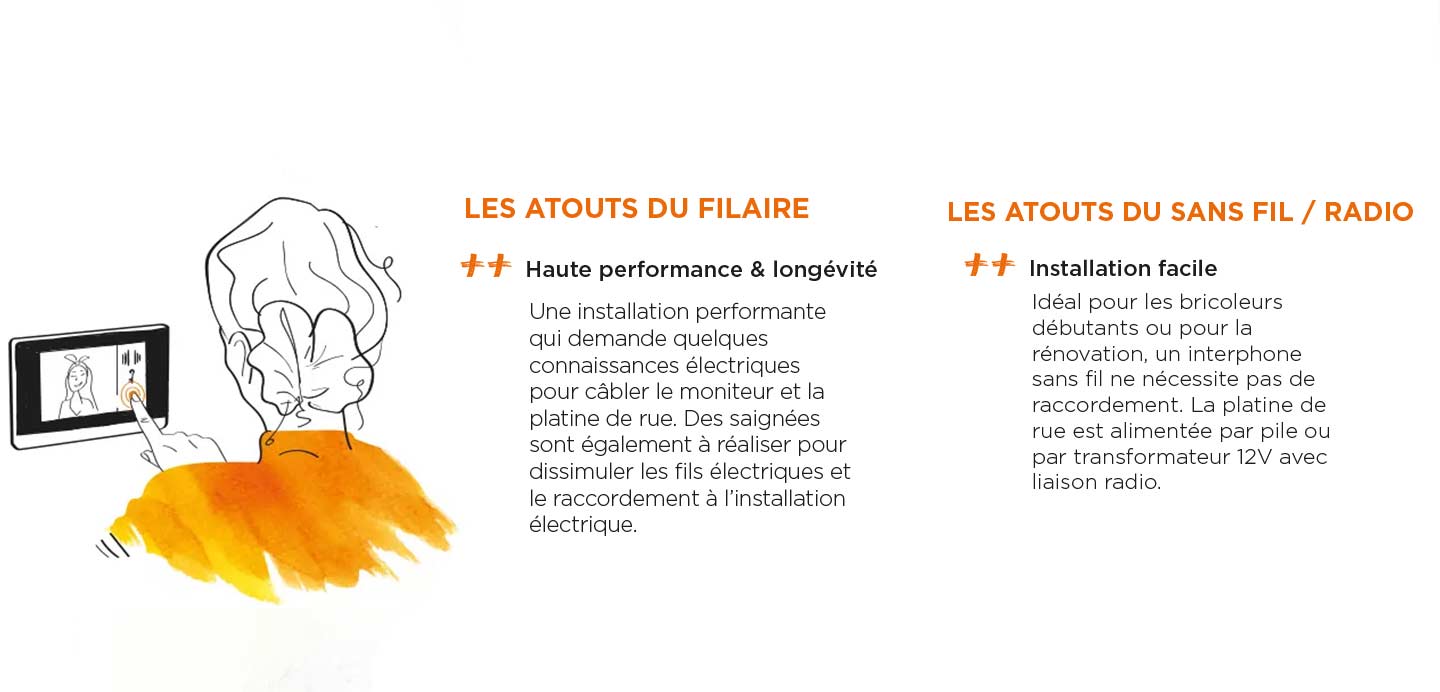 atouts de l'interphone vidéo filaire et sans fil / radio